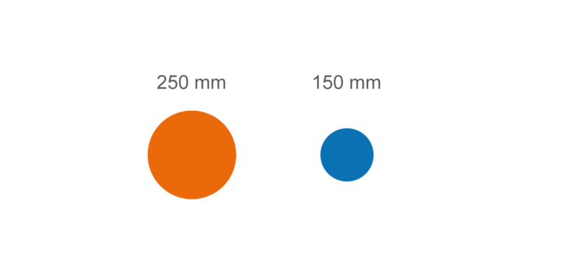 Saugschlauchdurchmesser Saugbagger vs. Vakuumsauge